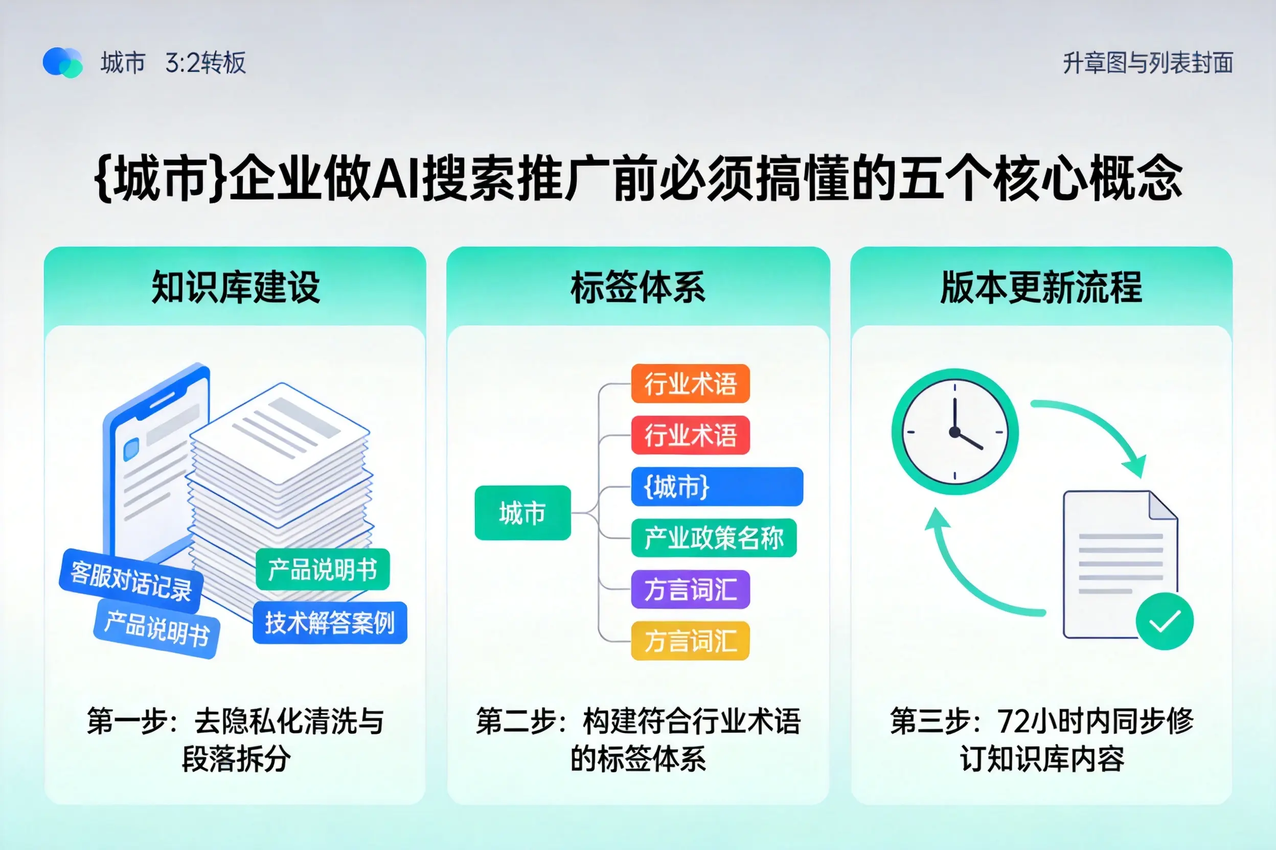 漳浦企业做AI搜索推广前必须搞懂的五个核心概念